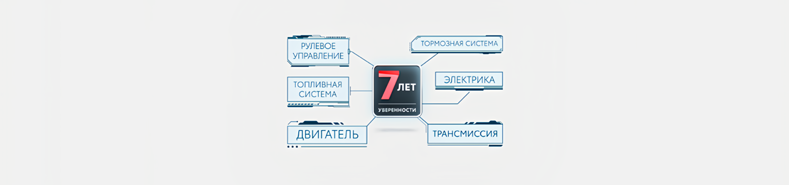 Изображение на странице Программа постгарантийной поддержки «7 лет уверенности» Тойота Центр Томск